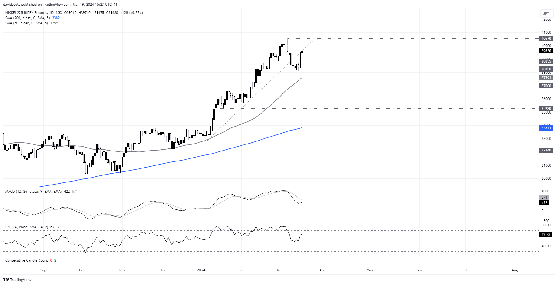 jpy mar 19