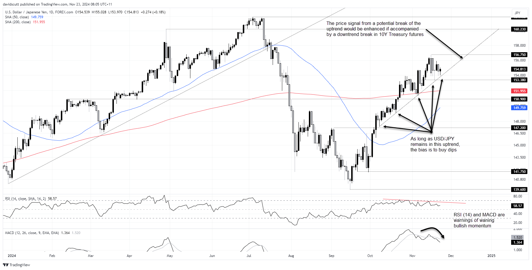 JPY Nov 23 2024