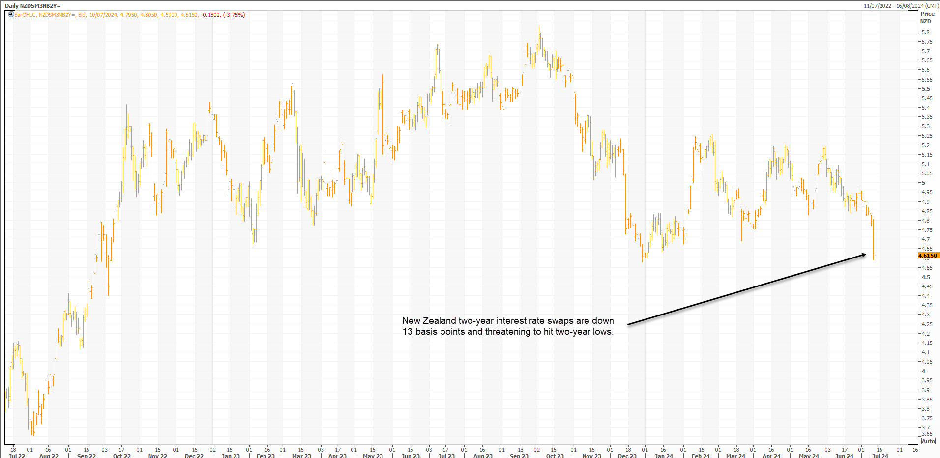 kiw swaps July 10