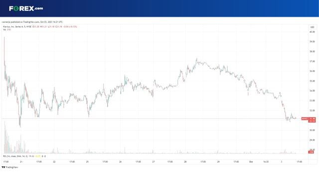 Will Klaviyo stock follow the same path as its newly-listed peers?