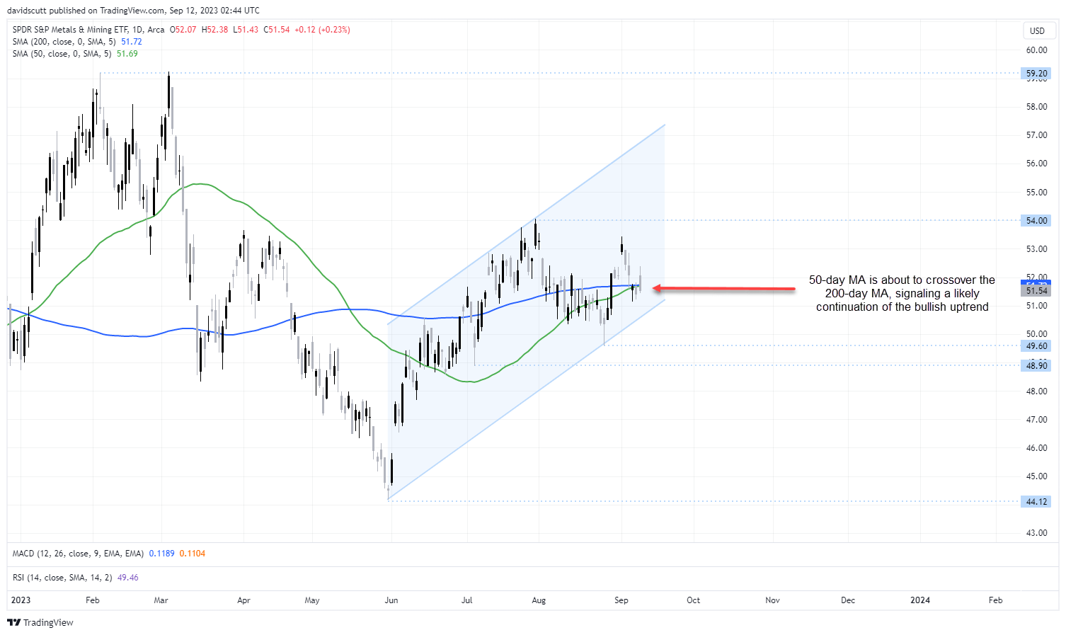 metals and mining sept 12