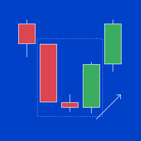 Morning star trading pattern