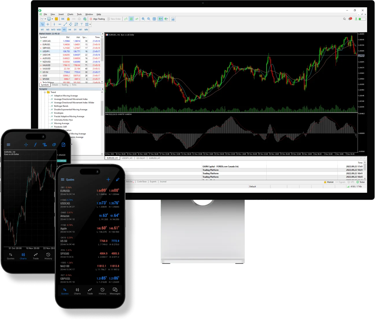 MetaTrader platform