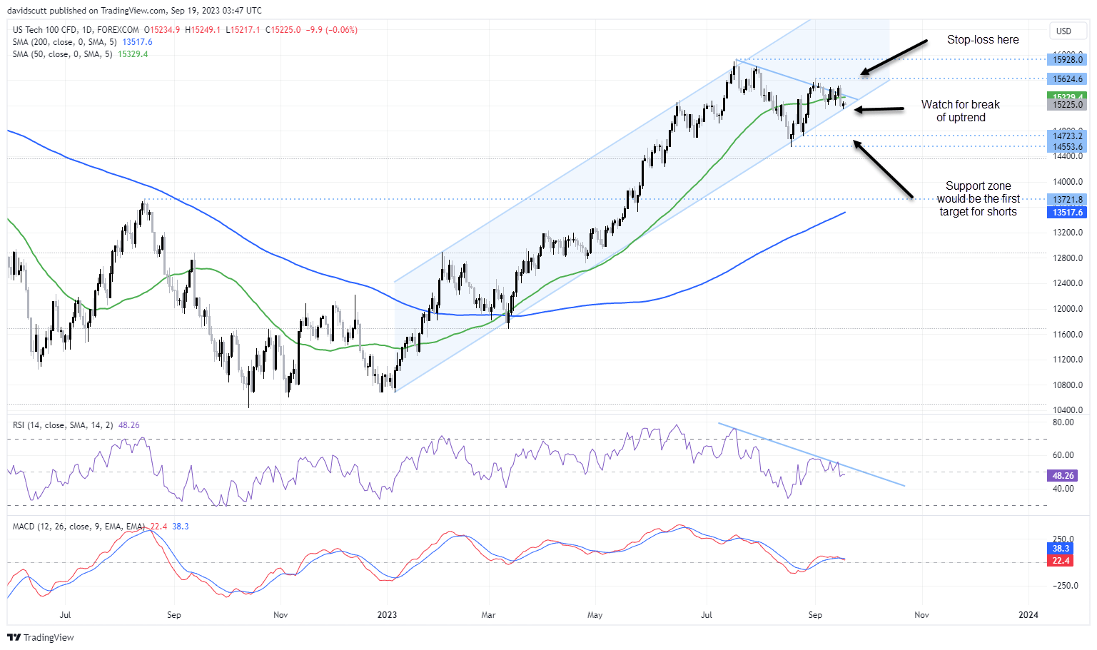 nasdaq Sept 19