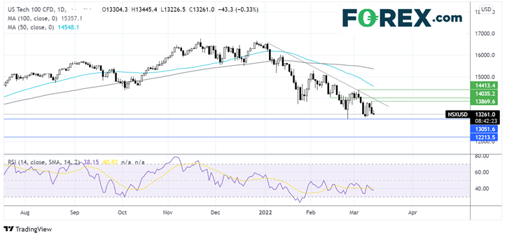 nasdaq