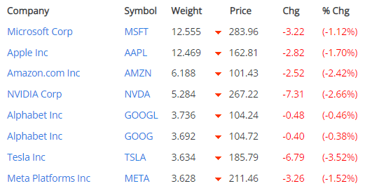 nasdaq_100_largest_stocks_04052023