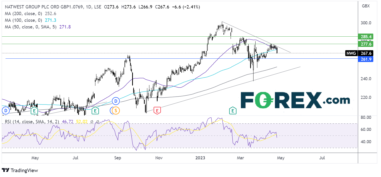 natwest chart