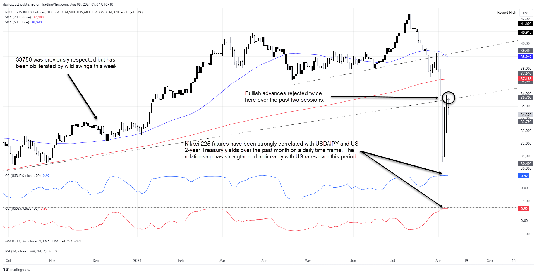 nikkei aug 8 2024