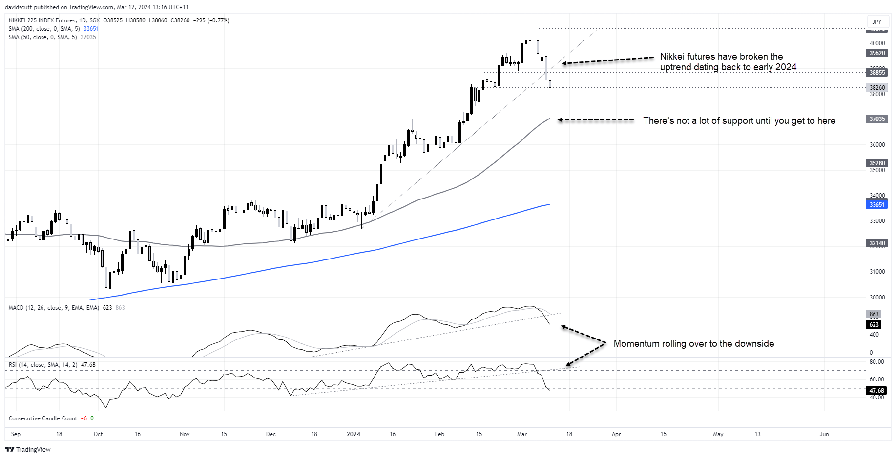 nikkei Dec 12