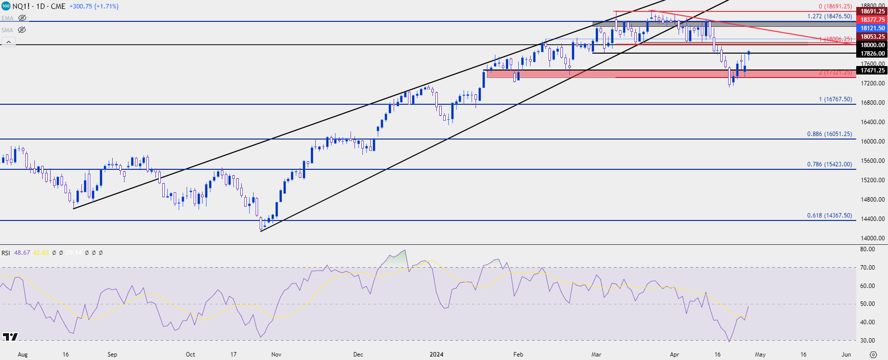 nq daily 42624