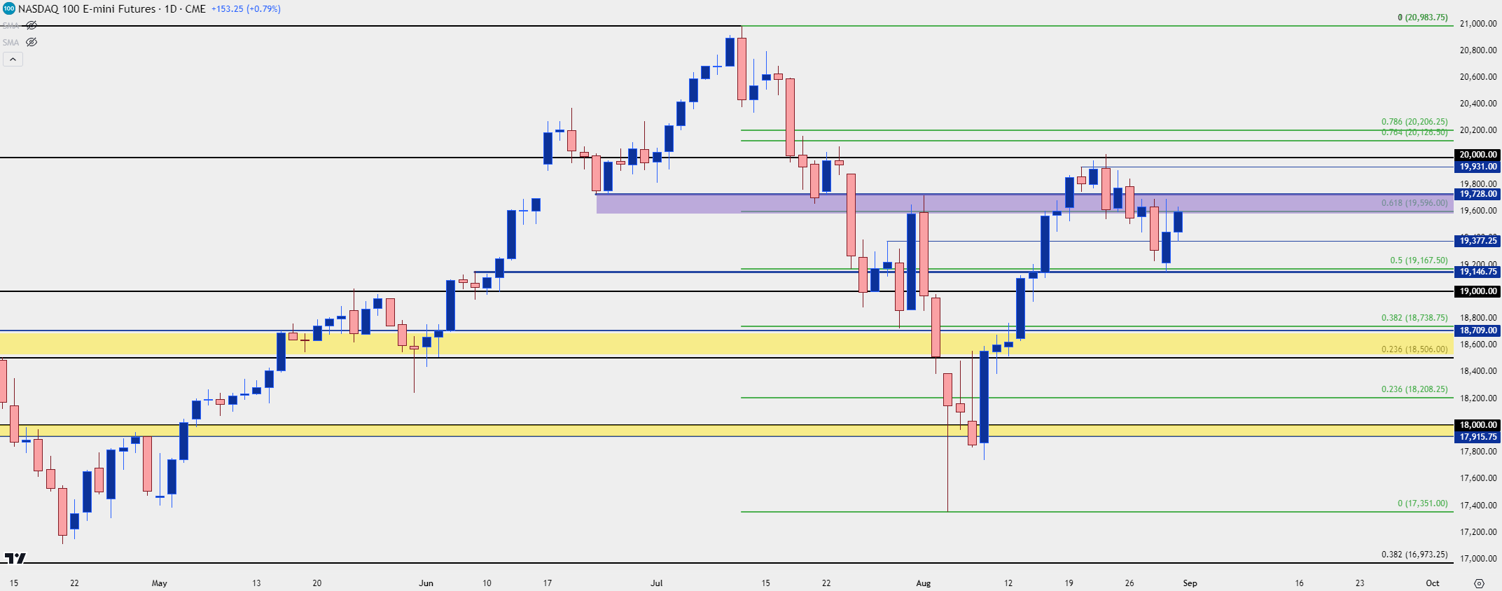 nq daily 83024