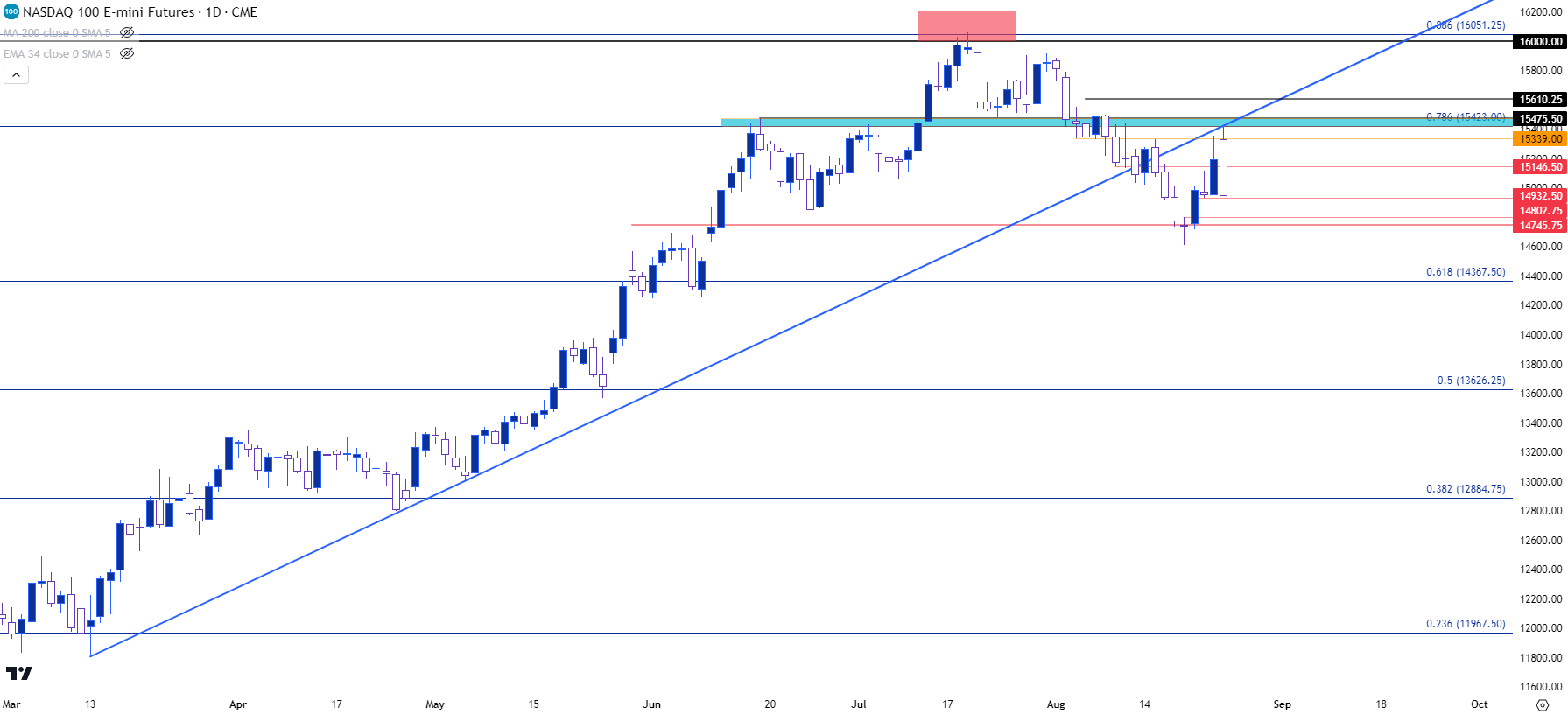 nq daily chart 82423