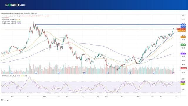 Can NVIDIA stock keep up the momentum after doubling in value in 2023?