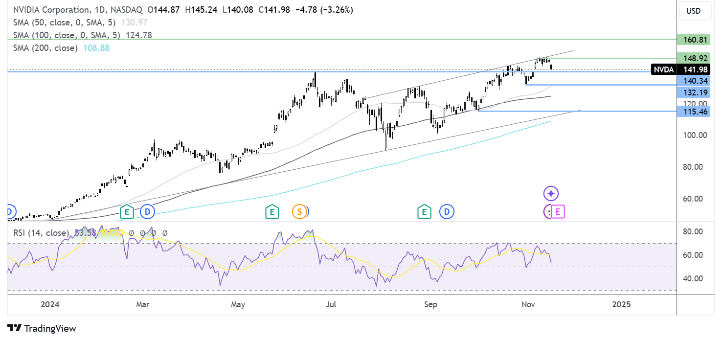 nvidia chart