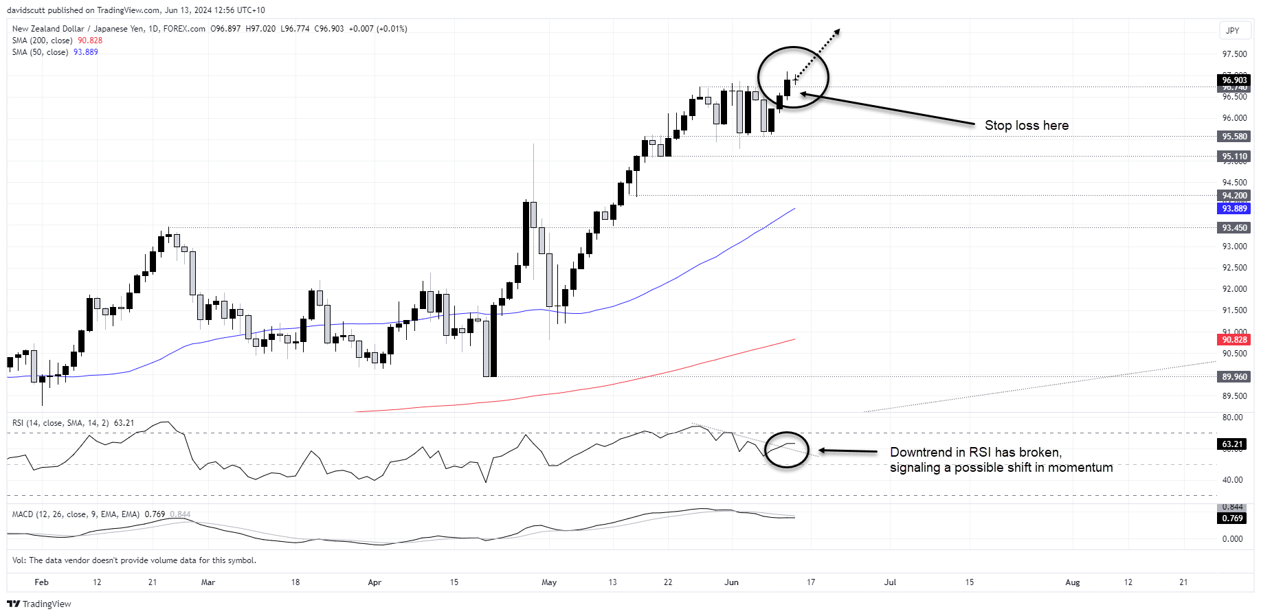 nzdjpy june 13 2024