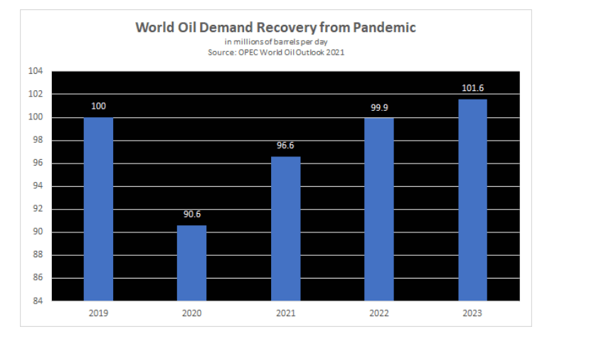 opecchart