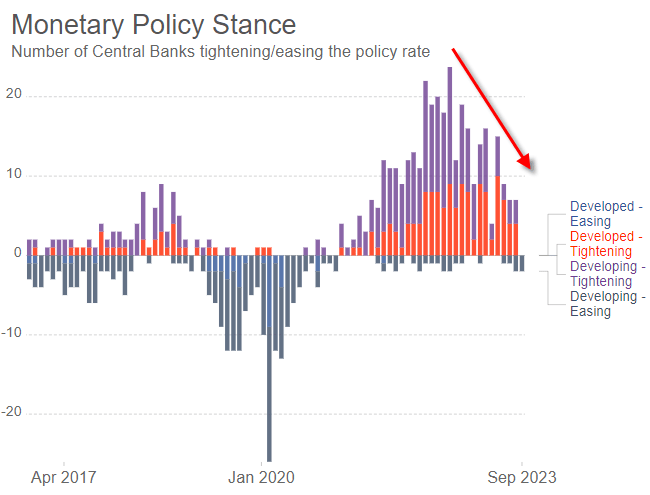 PeakInterestRates