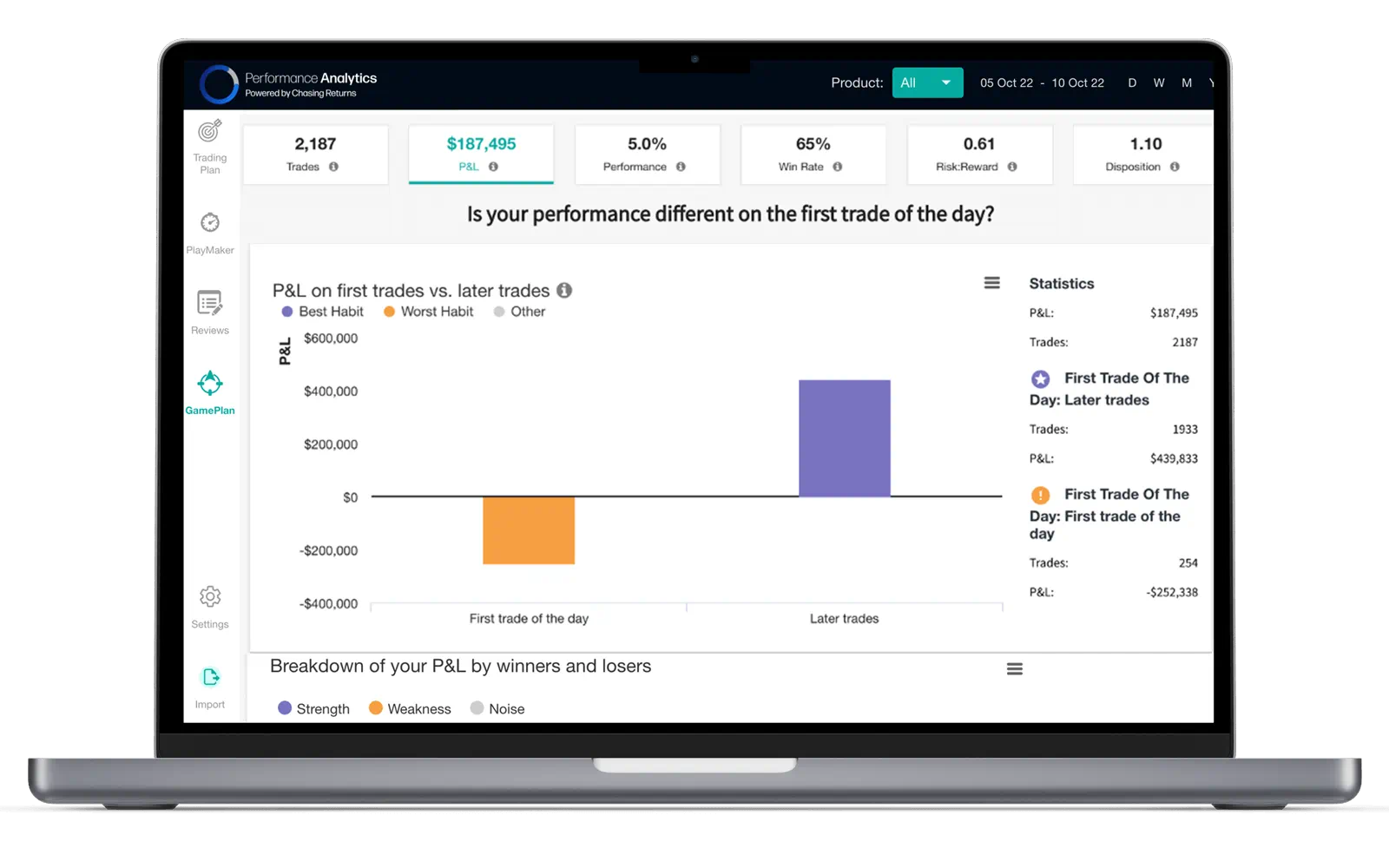 Performance Analytics - GamePlan