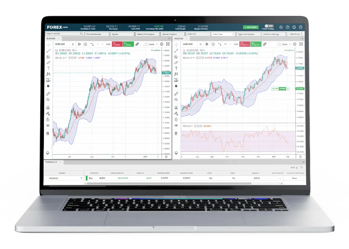 Two trading chart screens