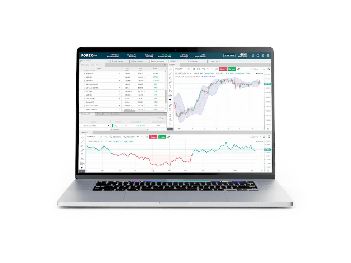 Laptop with FOREX.com trading charts on the screen