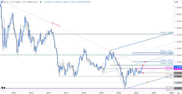 Q4 EURUSD 3