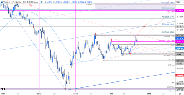 Q4 EURUSD 4