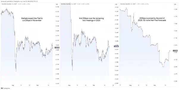 Q4 USDJPY 2