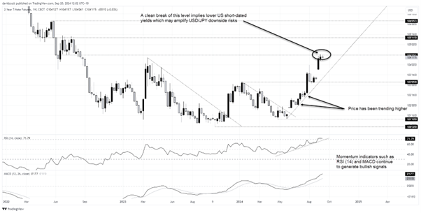 Q4 USDJPY 3