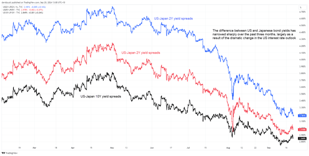 Q4 USDJPY 4