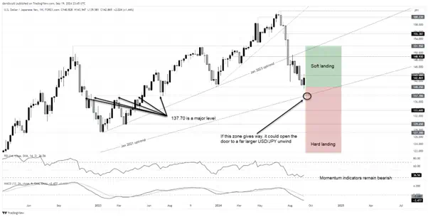 Q4 USDJPY 5