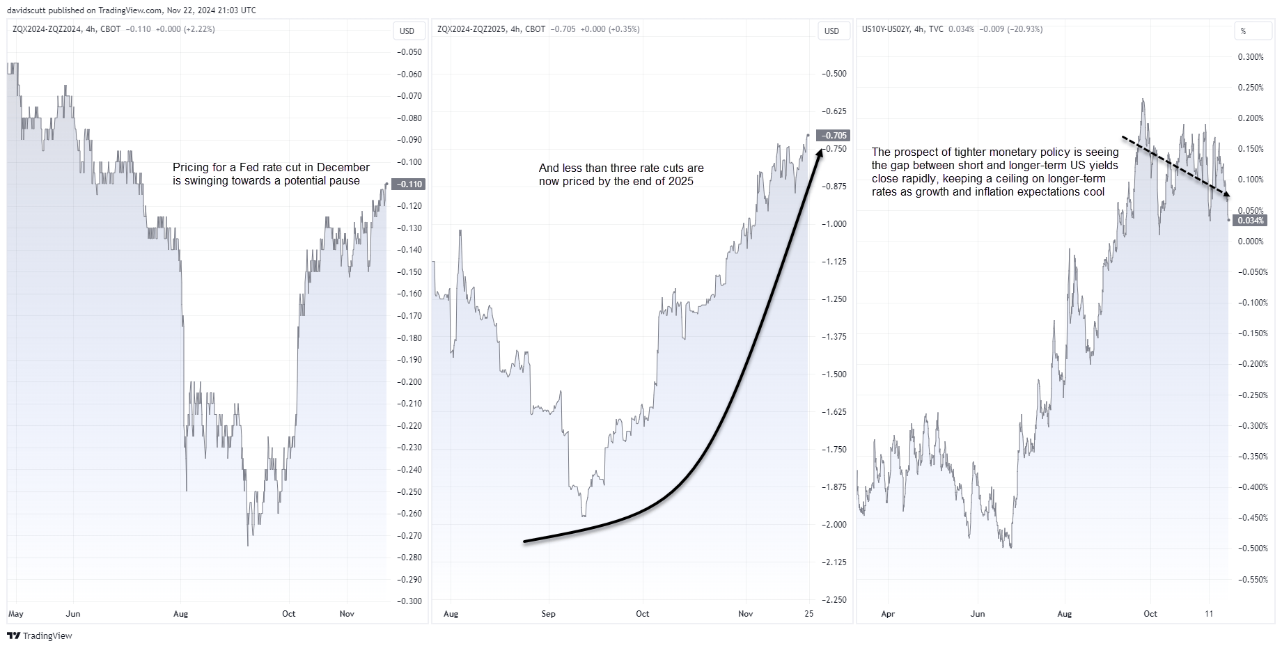 Rates Nov 23 2024 1