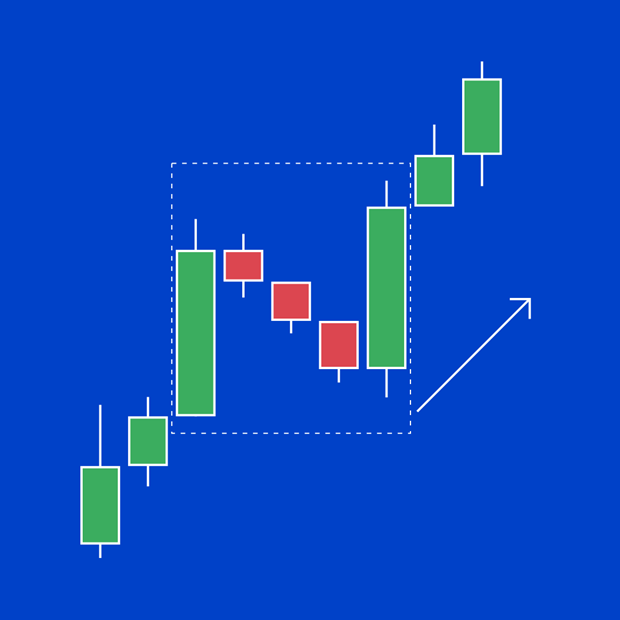 Rising three methods example