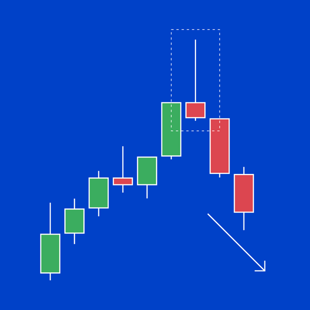 Shooting star example on a chart