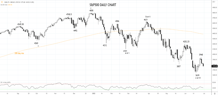 SP500