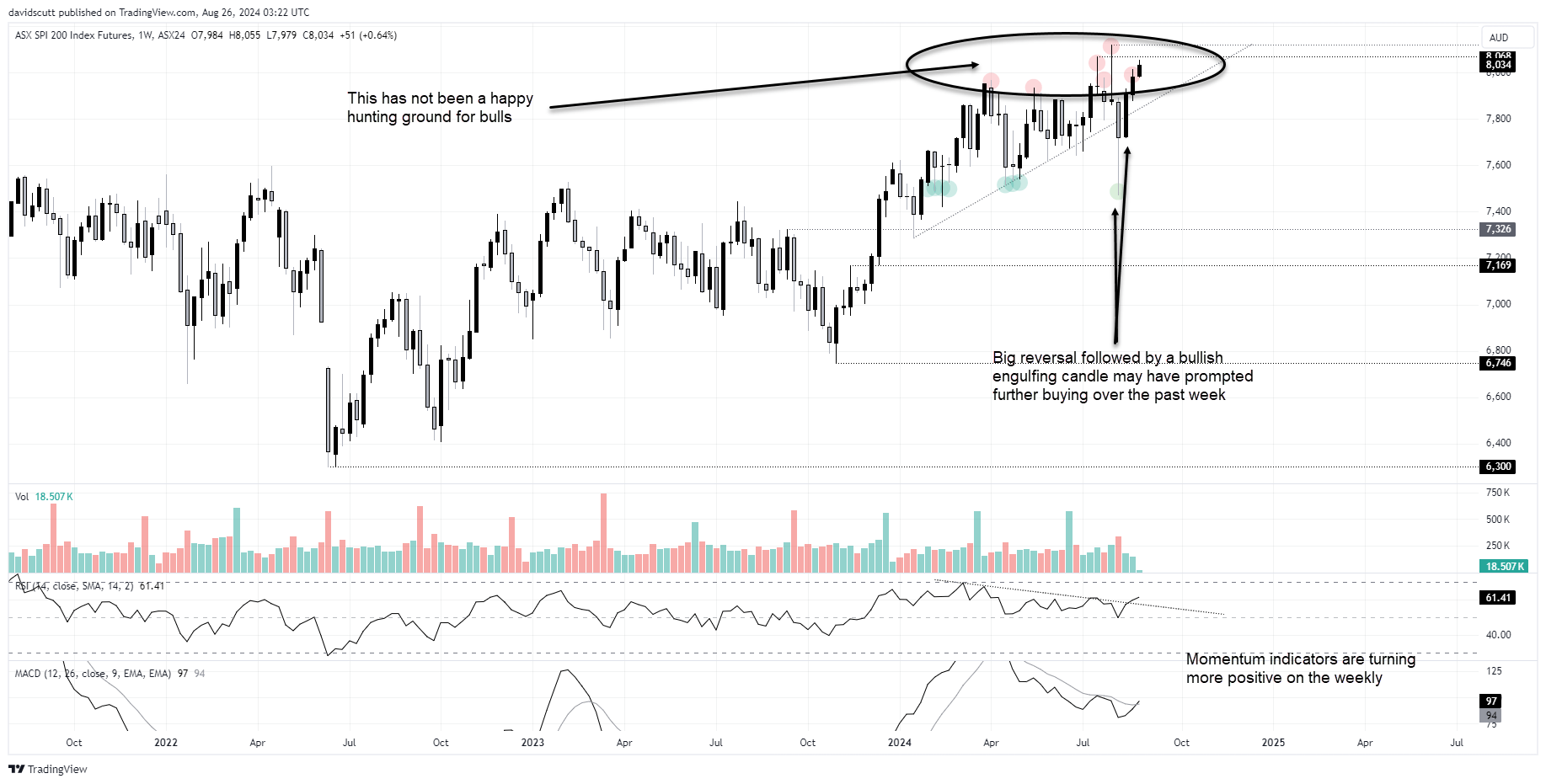 SPI Aug 26 2024