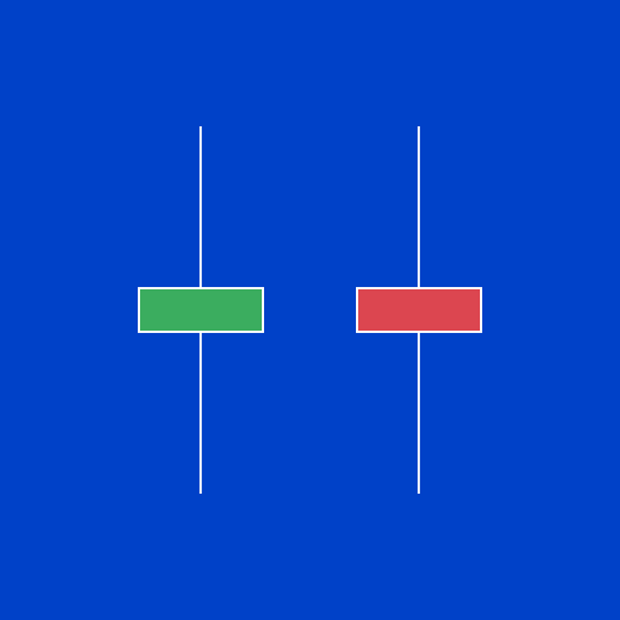 Spinning top candlesticks example