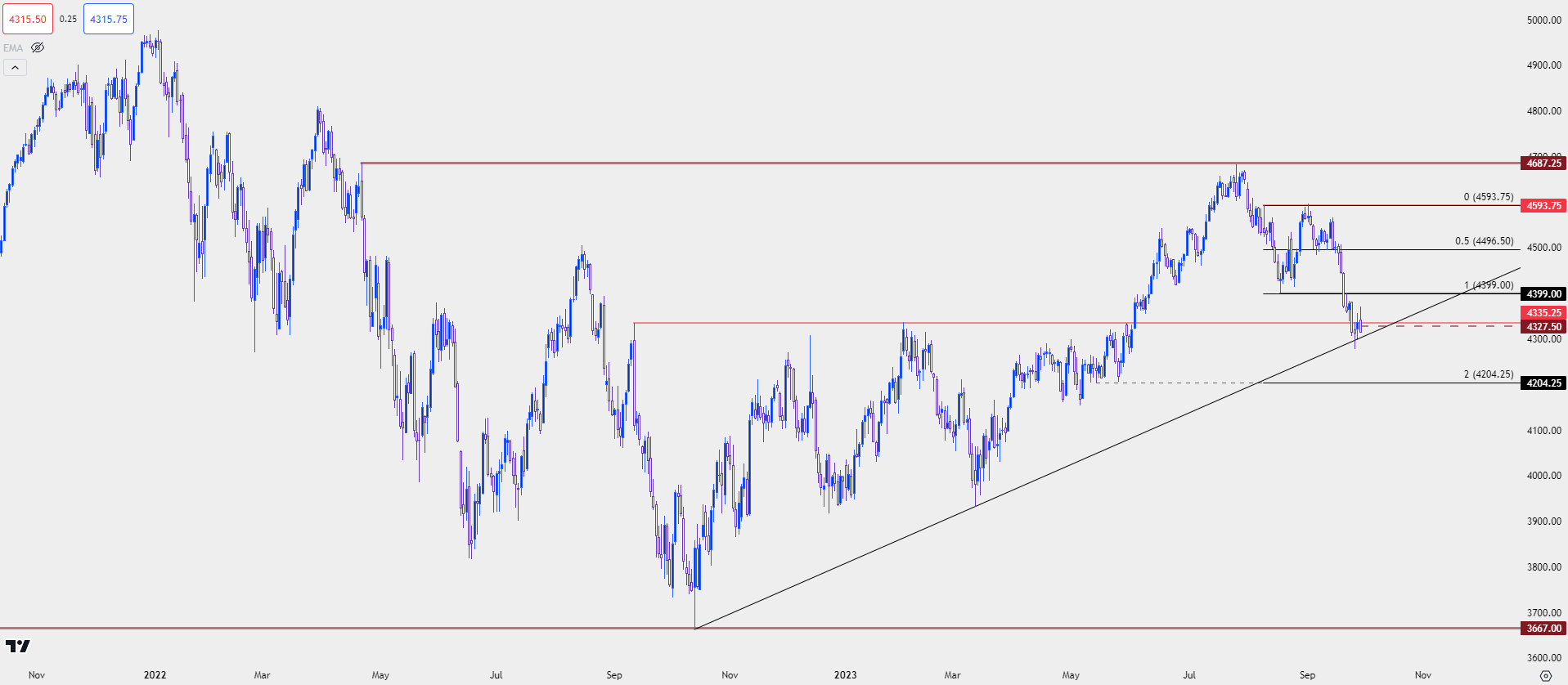 spx daily 92923 b