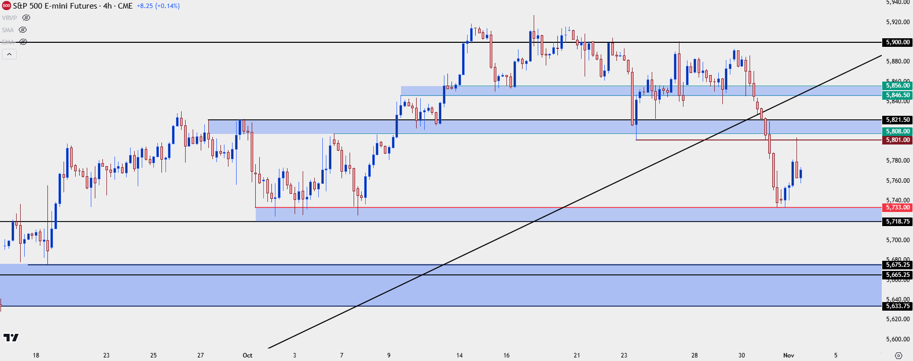 spx four hour 11124