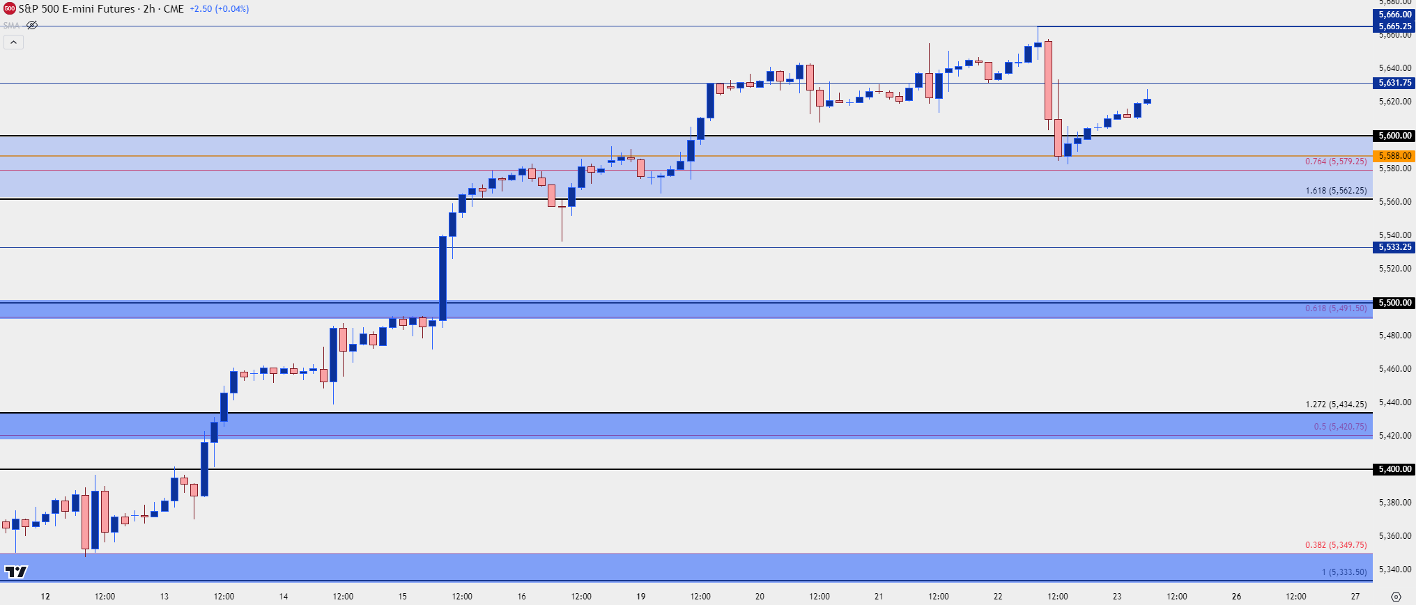 spx two hour 82324