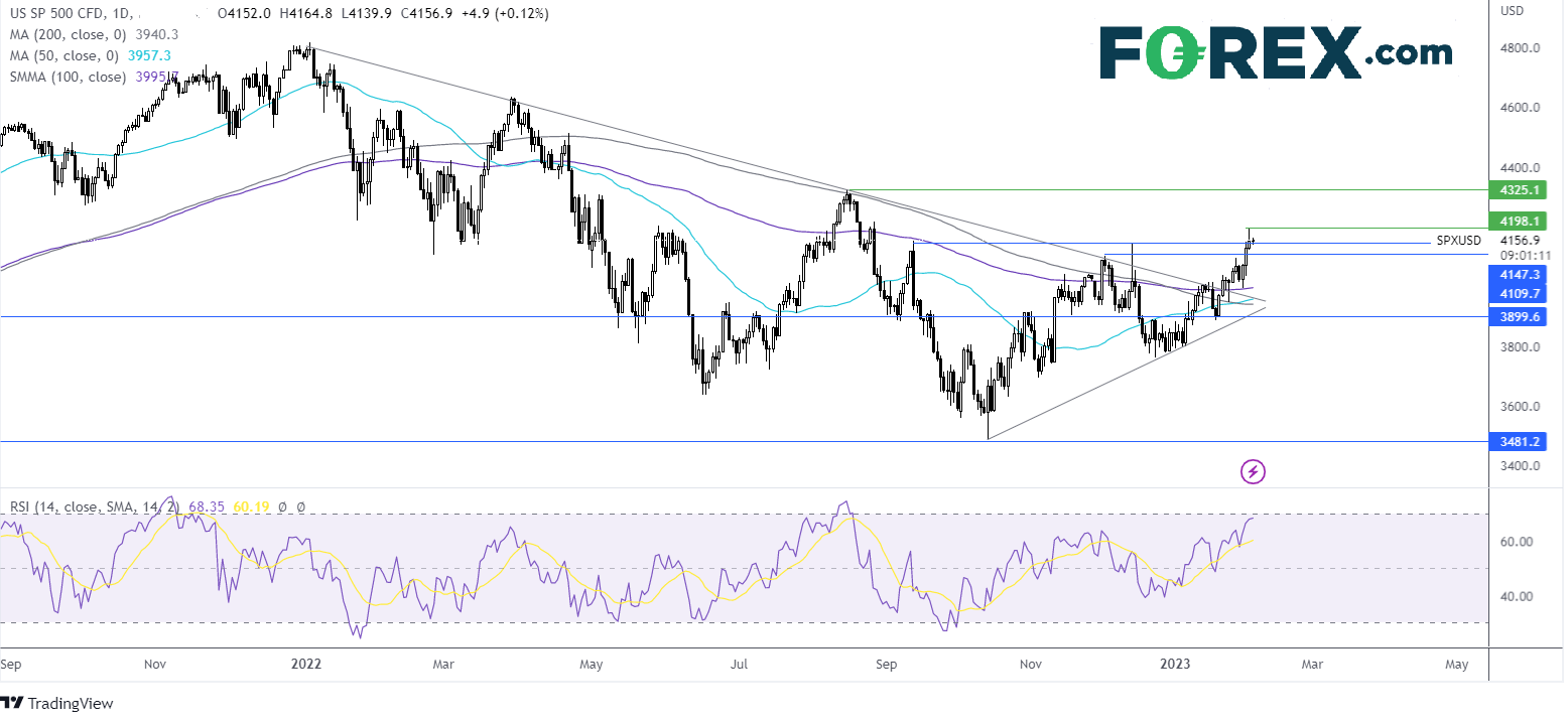 spx302fx