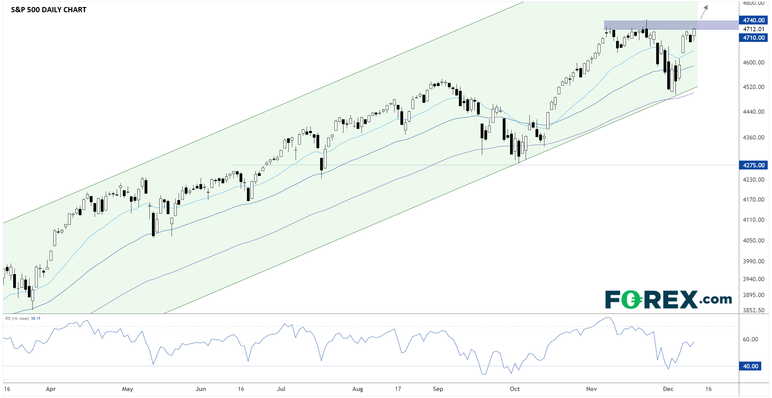 SPXDAILY12132021