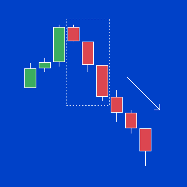 Three black crows trading 