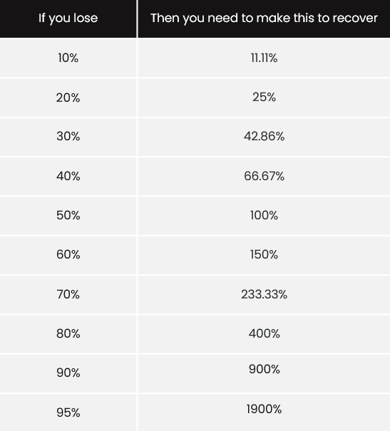 trader math table 82824