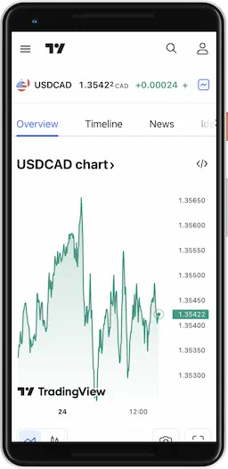 TradingView Mobile Android Image