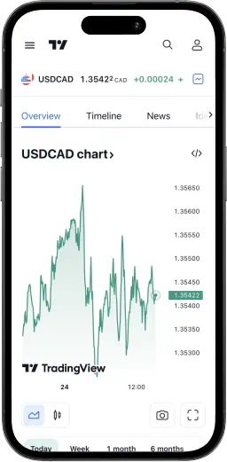 TradingView Mobile Image