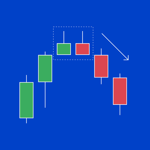 Tweezer tops candlesticks