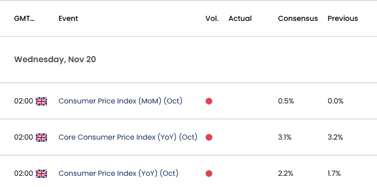 UK Economic Calendar 11192024