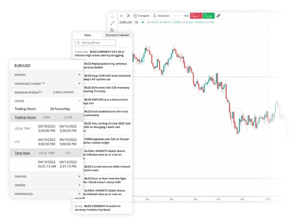 US - Tading tools market 360