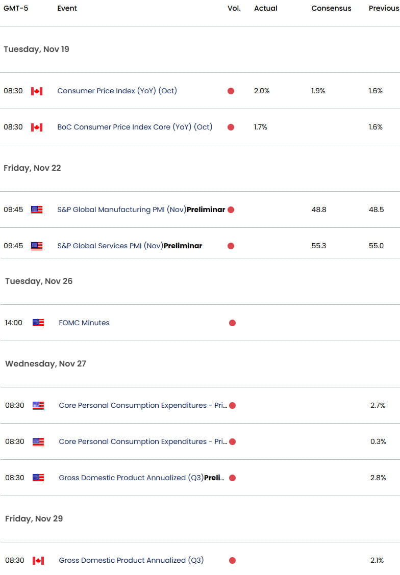 US Canada Economic Calendar-USDCAD Data Releases-USD CAD Event Risk-11-19-2024