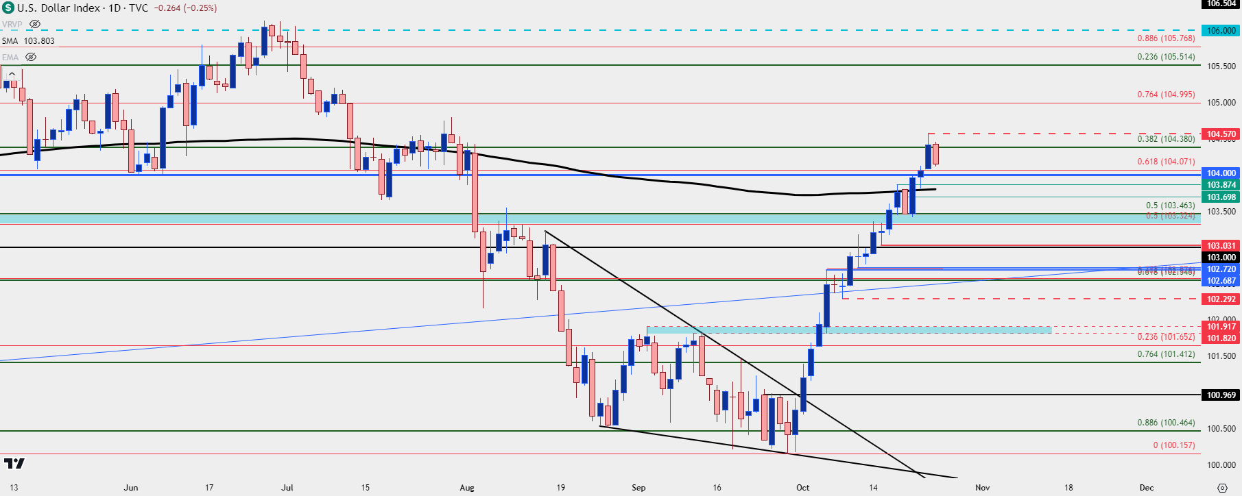 us dollar daily 102424